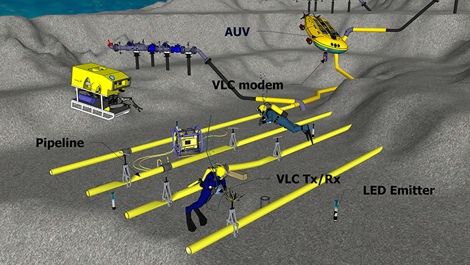 Operations near drilling stations or pipeline installation and maintenance