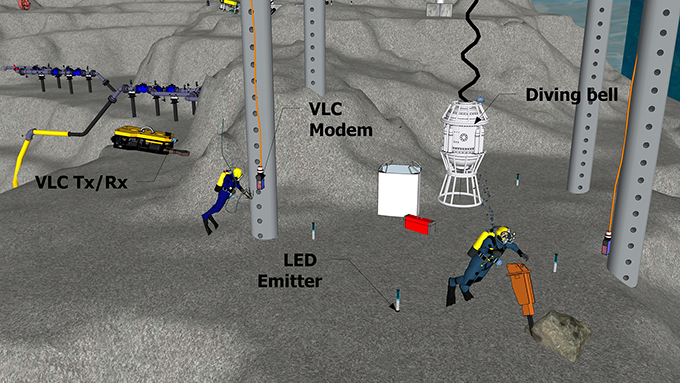 Maintenance of oil/gas platforms