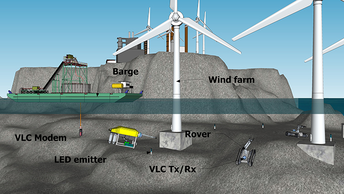 Operations using Remotely Operated Vehicle for Exploration and Reconnaissance